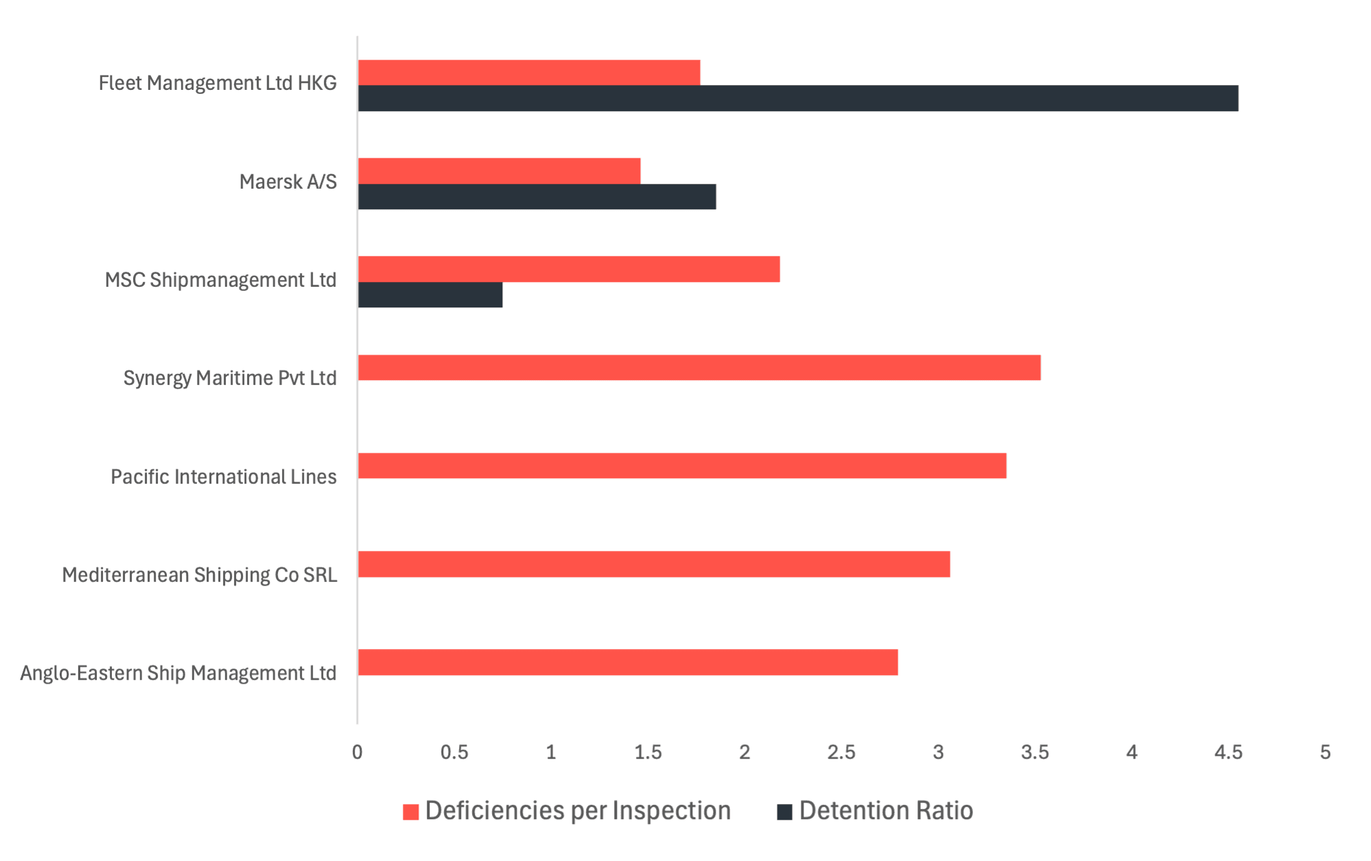 Graph 5.png