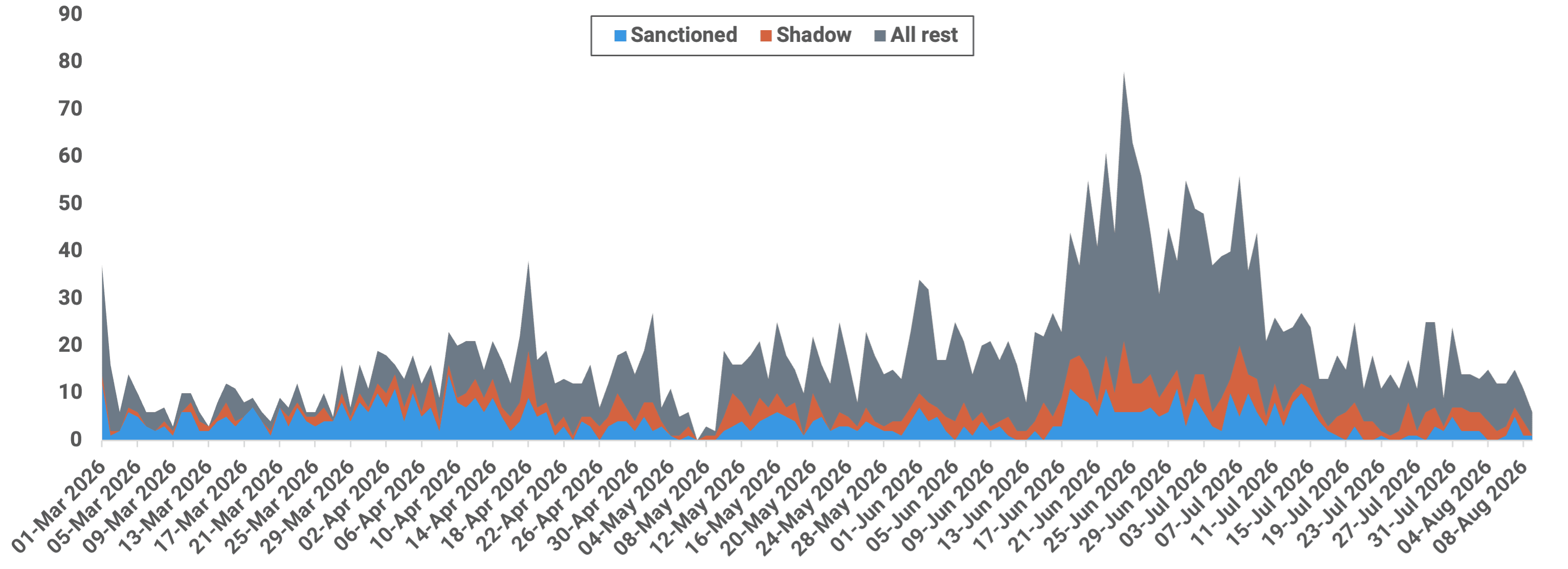 Strait of Hormuz and Bab el-Mandeb daily maritime risk and transit monitor – August 10