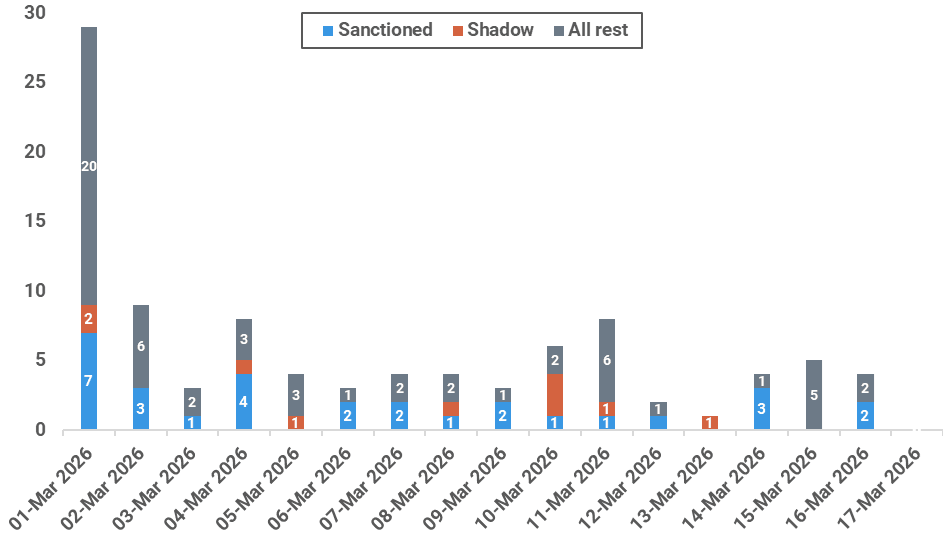 Στενά του Ορμούζ ημερήσιο θαλάσσιο κίνδυνο και παρακολούθηση διέλευσης – 18 Μαρτίου